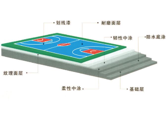 丙烯酸球场结构图.jpg